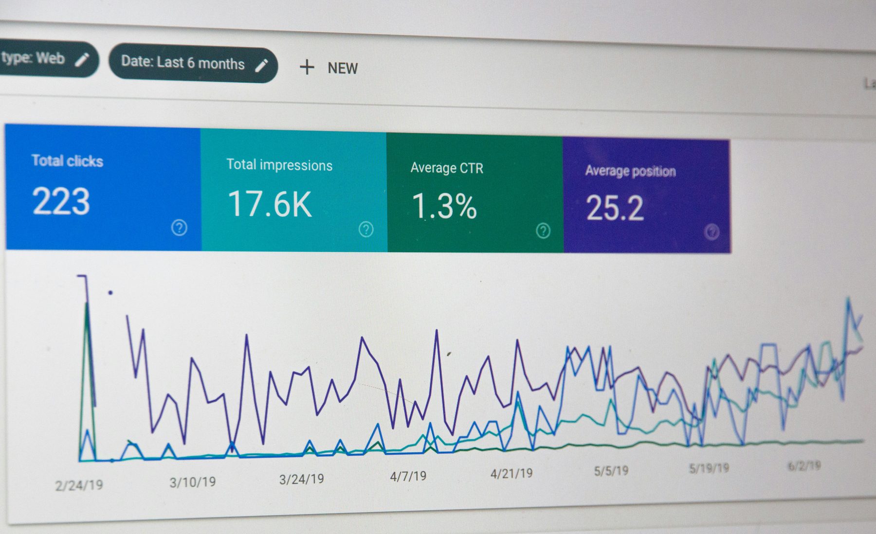 Marketing analytics dashboard showing ad performance charts